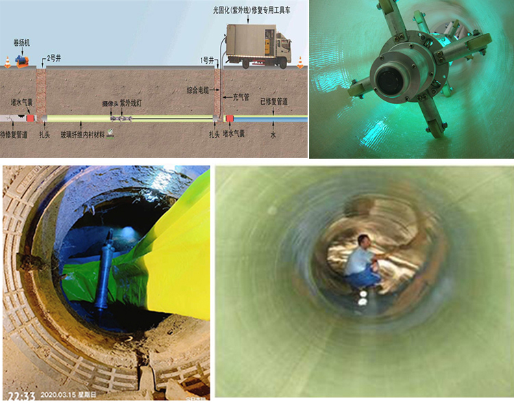 和田县UV-CIPP内衬修复