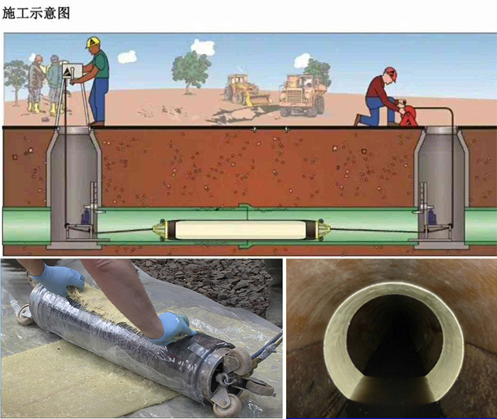 和田县管道局部点状修复